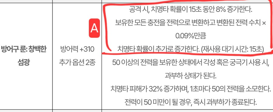 마비m) 레이드룬 버프와 전력 소모의 관계_1.jpg