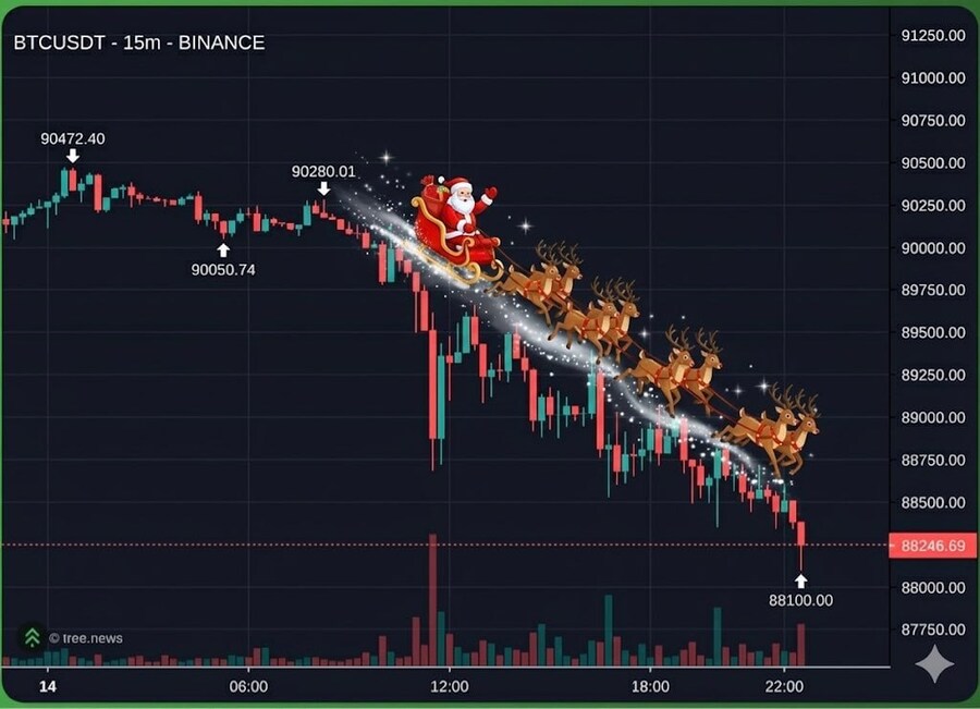 산타랠리 중인 비트코인 근황.jpg_1.png