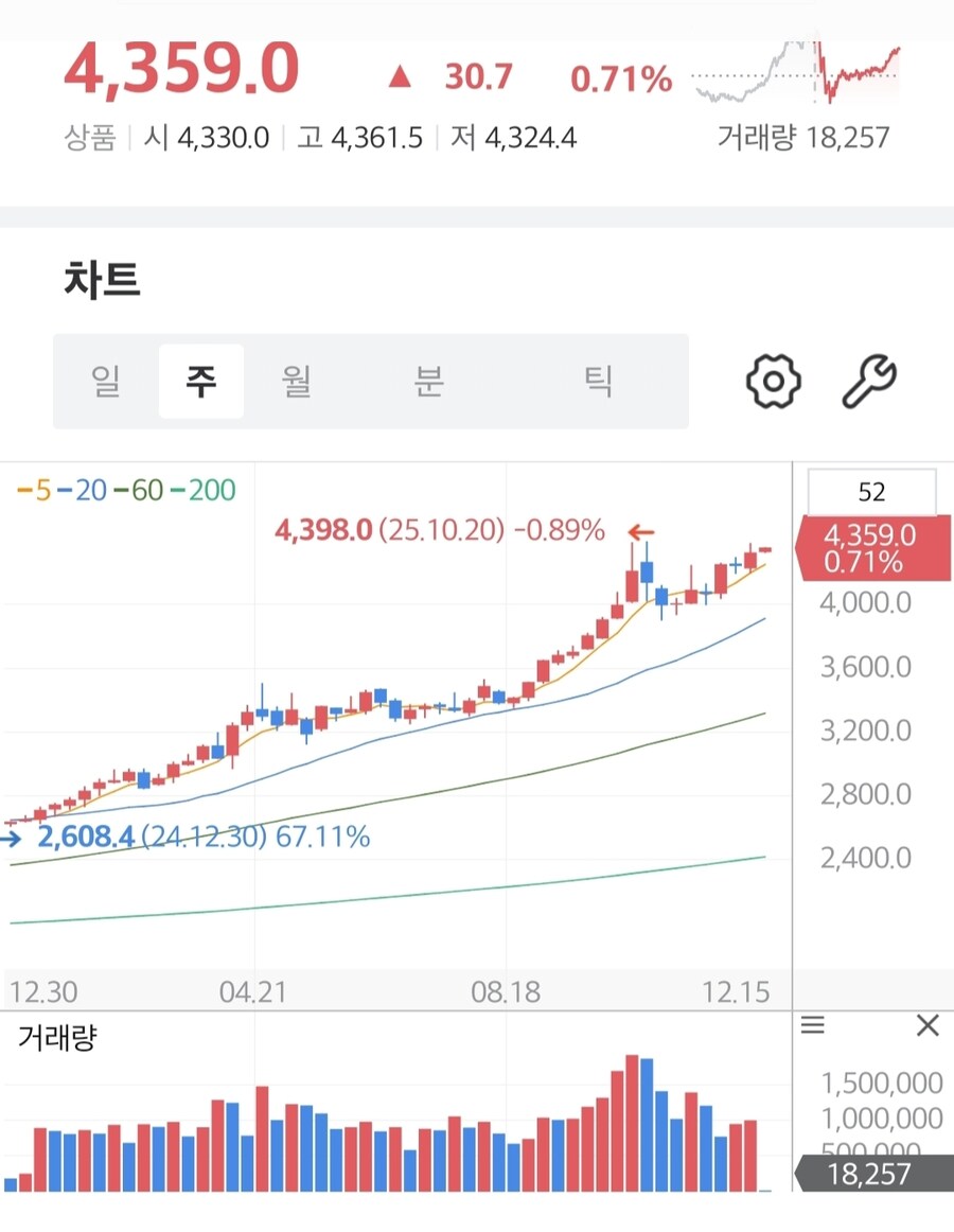 금값 떨어지고 비트코인 오른다돈나무 언니의 경고 이유는