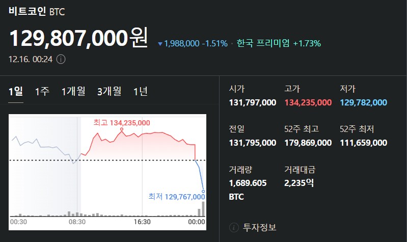 12월 16일 비트코인 시세입니다_1.png