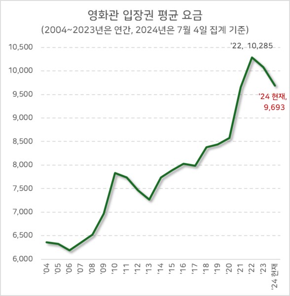 영화)한국 영화 시장 ↗된 이유_4.png