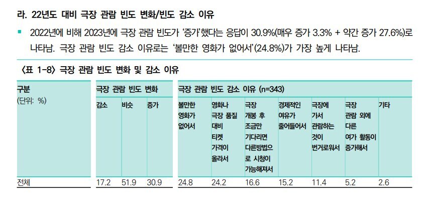 애초에 영화관 살리는건 관객들이 어떻게 못함_1.jpg