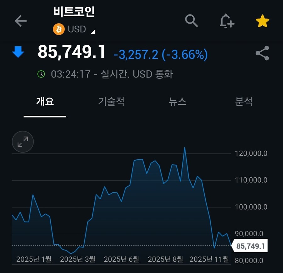 주식) 비트코인 근황_1.jpg