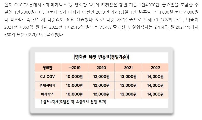 "사람이 안오는데 티켓가격을 왜 안내리냐?" 는 우리식 사고방식임_1.jpg