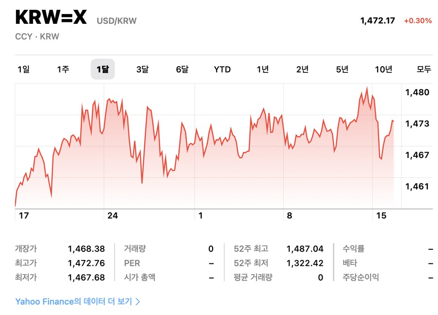 최근 환율을 보고 있으면 그냥 웃음만 나온다_1.png