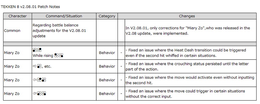 철권8, 업데이트 데이터 v2.08.01_3.png