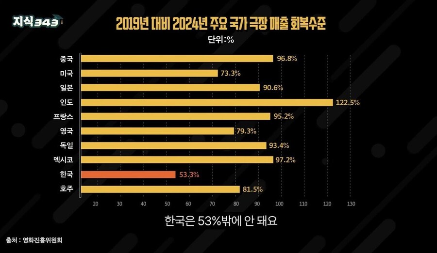 코로나 이후 세계 극장가 현황.jpg_2.jpg