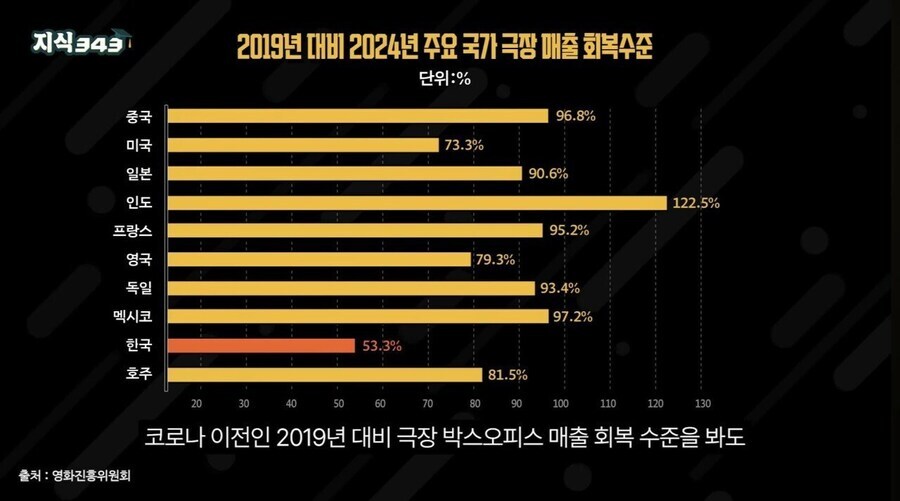 대한민국 영화산업 ㅈ되는 이유?_1.jpg