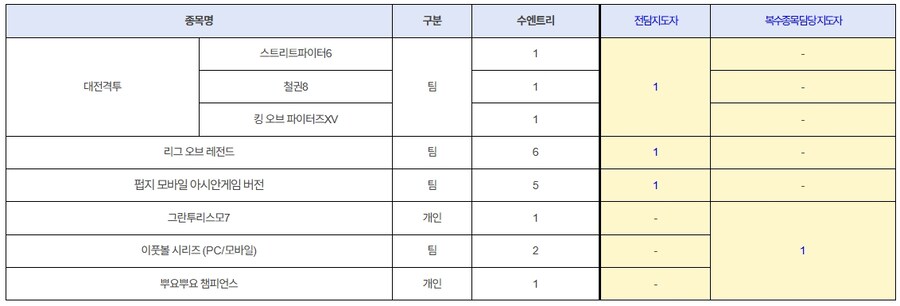 (뉴스) 2025.12. 셋째 주 - e스포츠 소식_1.jpg
