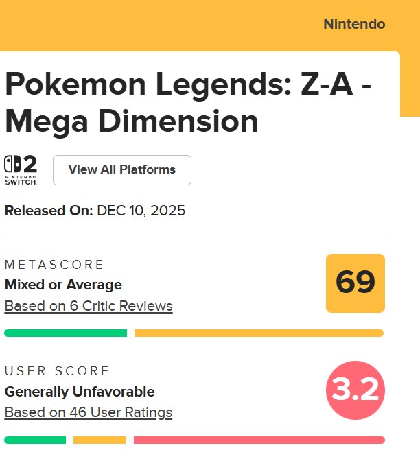 포켓몬 레전즈 Z-A 메가 차원 러시 메타크리틱 등재 및 유저 점수, 리뷰 내용_1.png