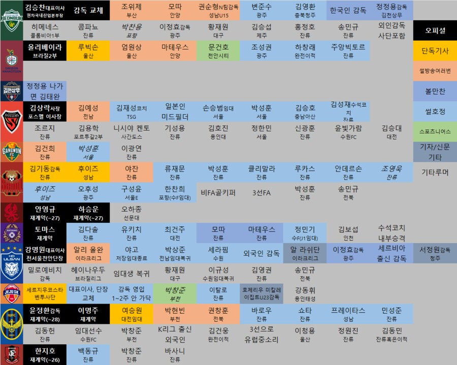 오늘자 인앤아웃 루머 총정리_1.png