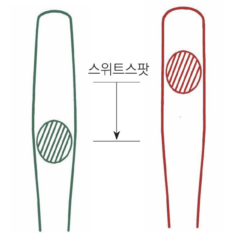 이런 무기는 야구 배트처럼 끝 부분이 가장 절단력 높나_5.png