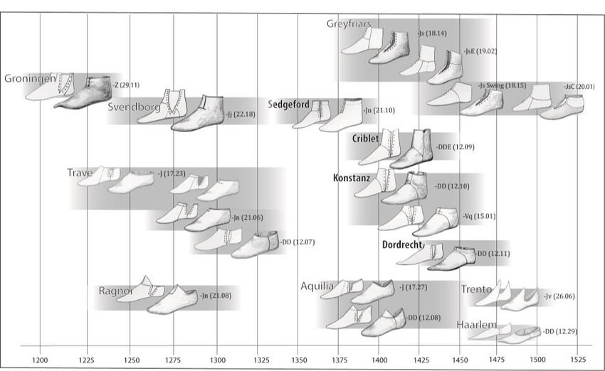 악역영애)중세 신발에는 신발자국이 존재했을까?_3.jpg