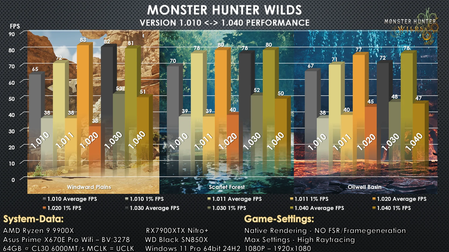 이번에 몬헌 최적화 호불호 갈리는 이유_1.webp