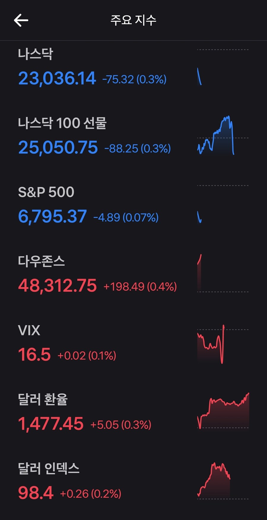 미장은 오늘도 개꿀잼이군 ㅋㅋㅋㅋ_1.jpg