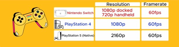 「터미네이터 2D: NO FATE」Switch vs PS4 vs PS5_1.png