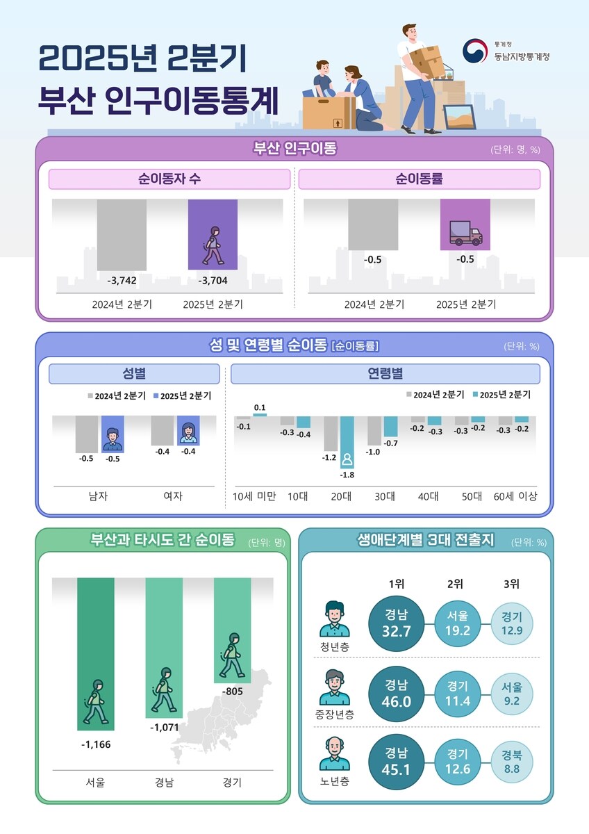 부산 근황.APT_1.jpg