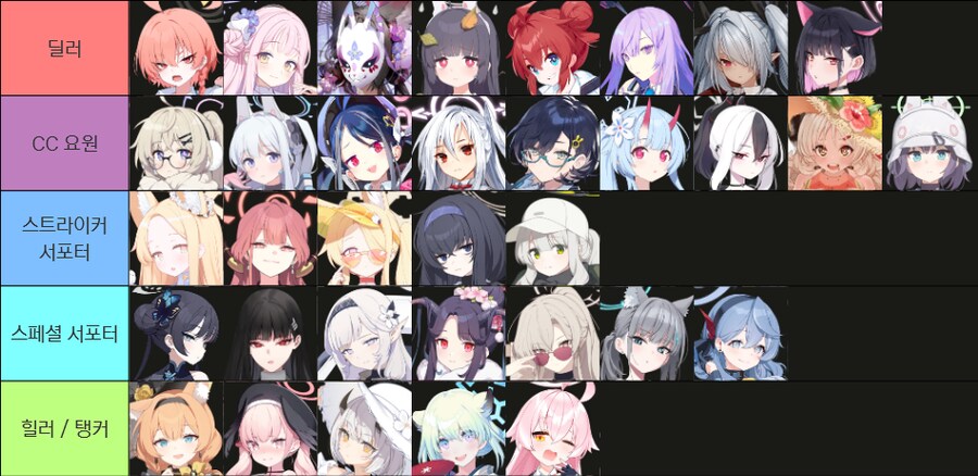 총력전) '호드' 가이드 - 2025.12 시즌 77 시가전_13.png