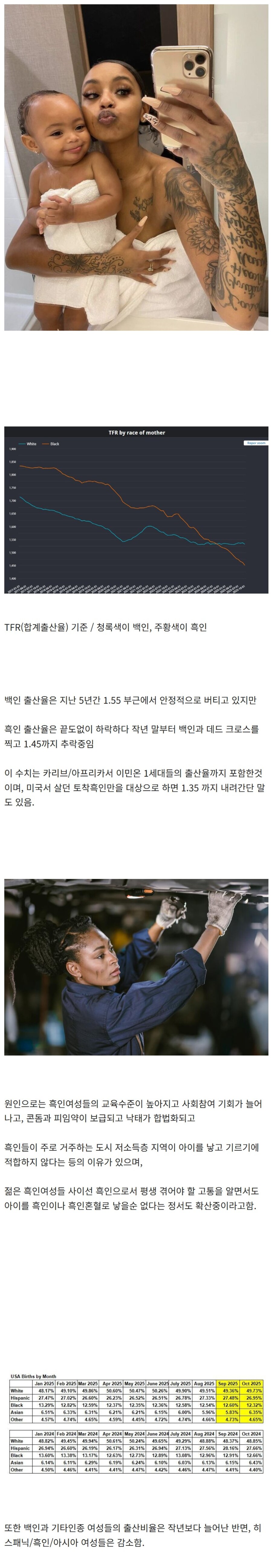 의외로 미국서 백인보다 출산율이 낮은 인종.jpg_1.png
