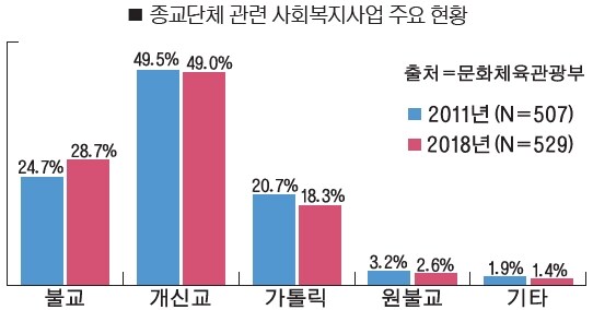 선한 기독교인이 보이지 않는 또다른 이유_4.jpg