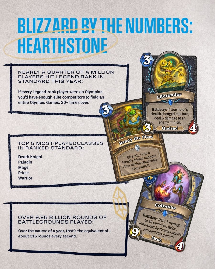 [하스스톤] 2025년 하스스톤 되돌아보기_1.jpg