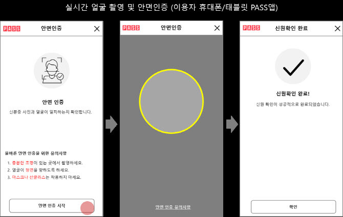휴대전화 개통에 ‘안면인증’ 도입…대포폰 원천 차단 나선다_1.jpg