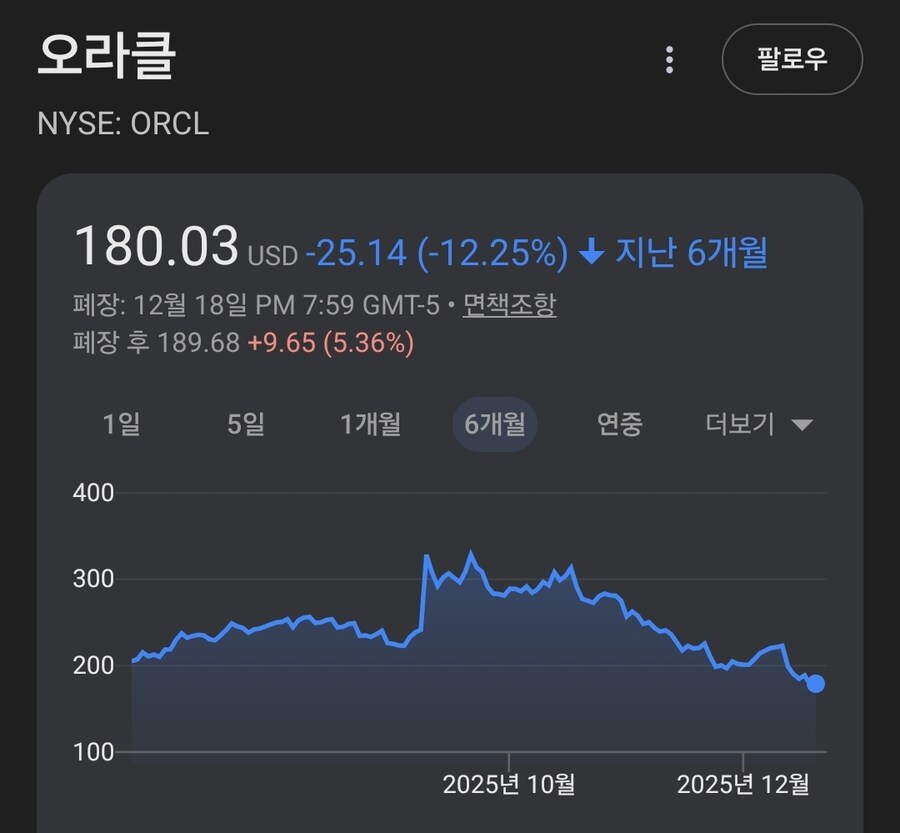 호구잡힌거 아니냐는 소문이 도는 오라클_1.jpg