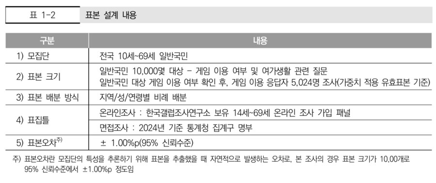 2025년 한국 콘솔게임 이용기기 비율: 닌텐도 62.8%_1.png