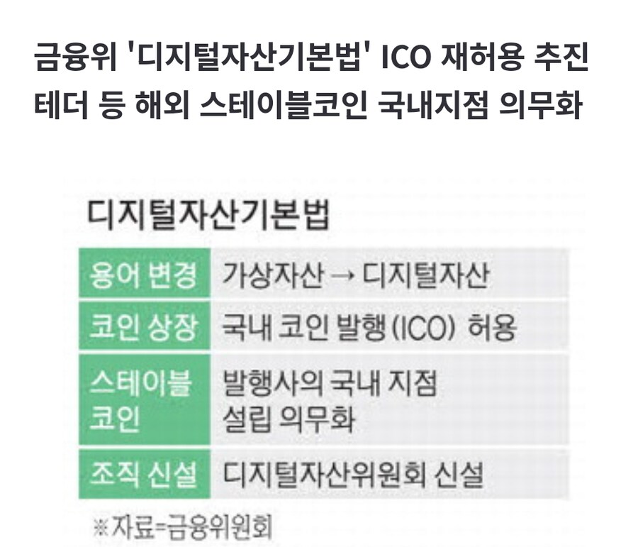 [단독] 국내 코인 발행 9년만에 허용된다_1.jpg