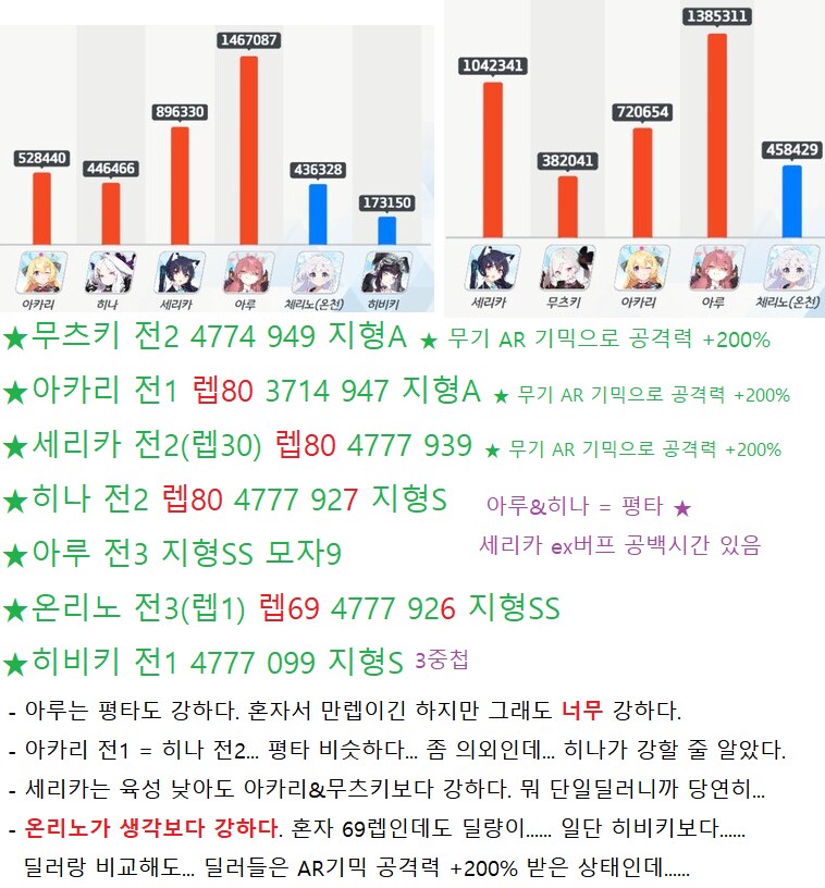 세리카 전2 달성 추가 계정 (세리카 너무 약하다아아아앗) (메1 메2)_3.png
