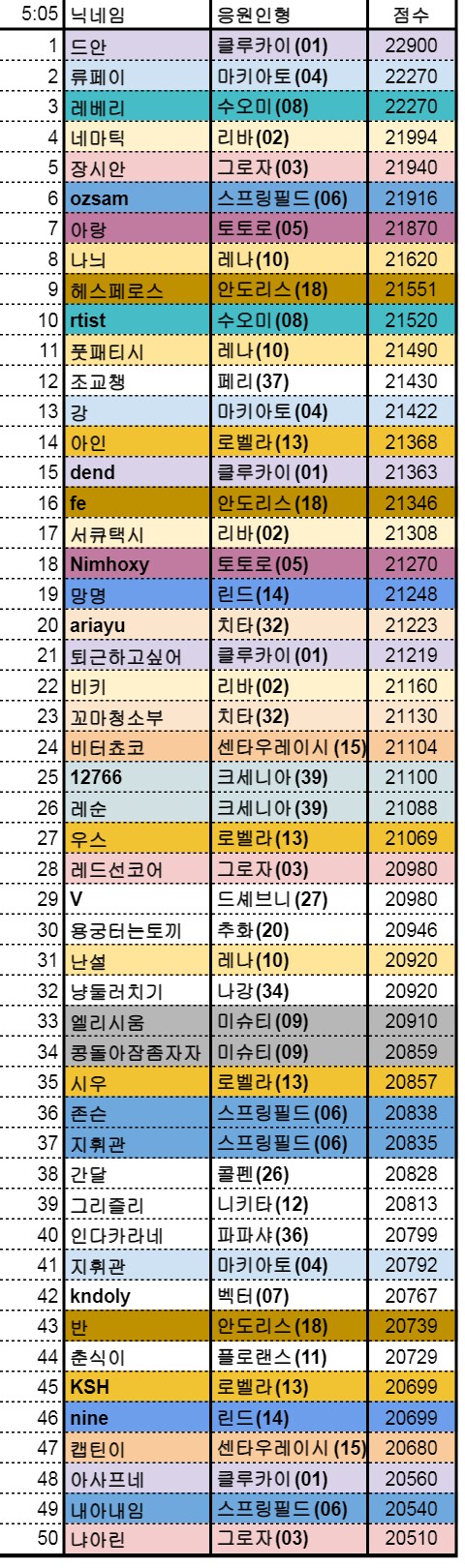 소전2)제1회 응먼지 천하제일 소창대회 수상식(총결산)_7.png