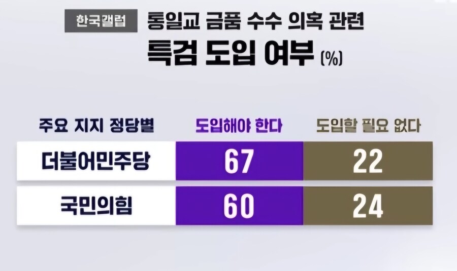 이상하다 잼파파 지지율은 50~60고정인데_1.jpg