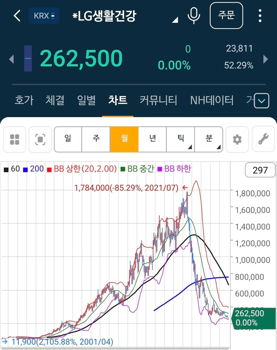 LG생건 주식때문에 아들 살해후 자살한 남성_3.webp