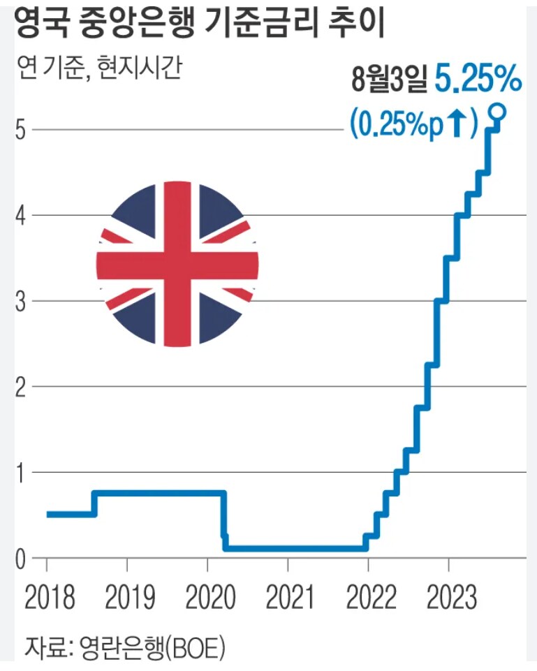 MBK가 홈플러스에 하는거 보면. 영국의 사태랑 너무똑같음._1.png
