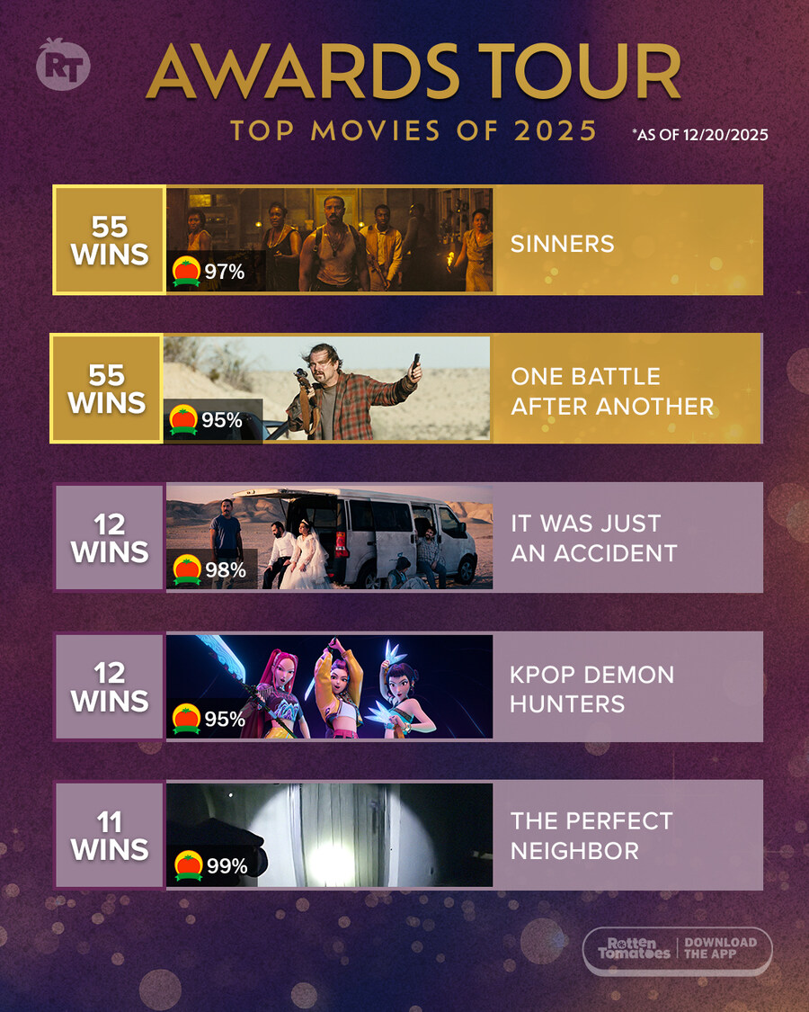 [케데헌] 현재까지 북미 영화 시상식에서 12차례 수상_1.jpg