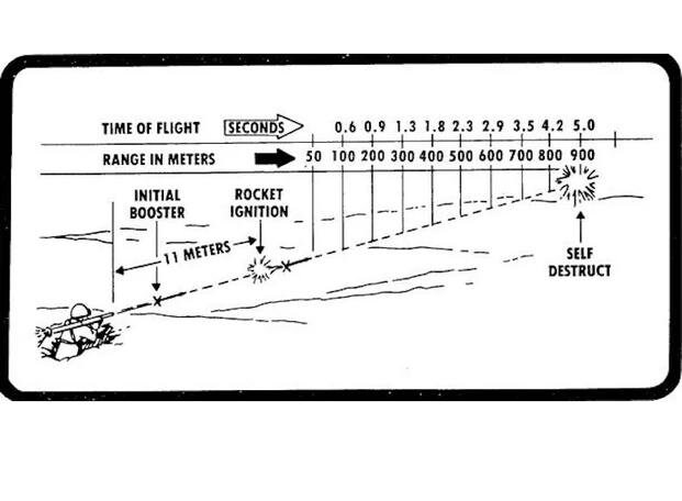 중국산 대전차 미사일이 불발난 원인._4.png