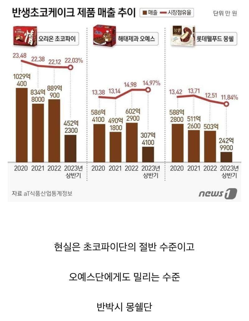 커뮤에서만 개쩌는 과자_1.jpg