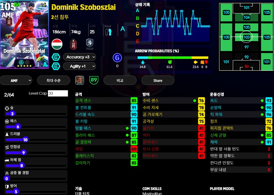(등급별점) 소보 슬라이, 쿠쿠렐라, 세메뇨_1.png