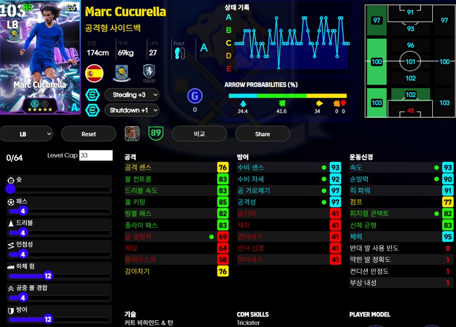(등급별점) 소보 슬라이, 쿠쿠렐라, 세메뇨_2.png