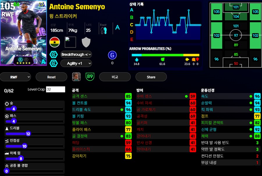 (등급별점) 소보 슬라이, 쿠쿠렐라, 세메뇨_3.png