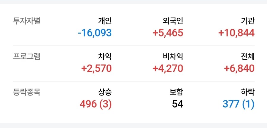 오늘도 개미탕 파티를 준비 중인 코스피._1.jpg