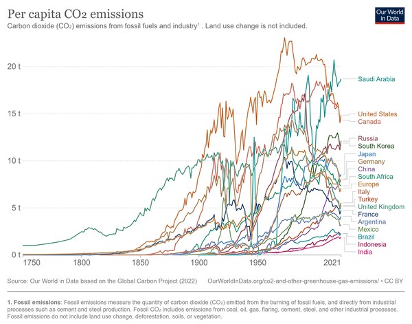 환경오염에 대한 국가별 책임 따질 때 한국이 조용한 이유_2.png
