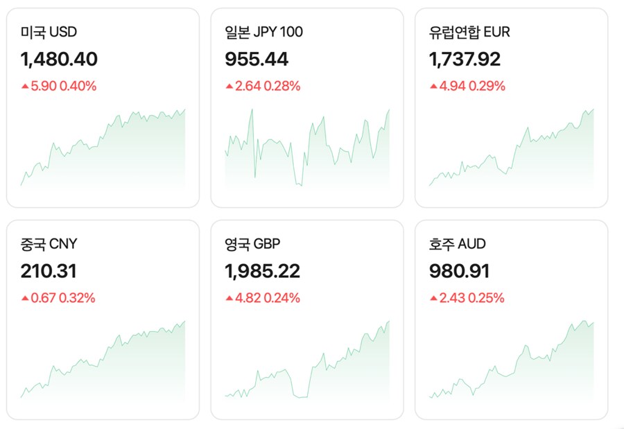 달러 환율보다 심각한 세계 통화 대비 원화 가치_1.png