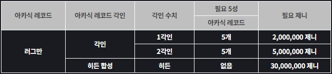 [소울워커] 12월 23일 (화) 정기점검 및 업데이트 안내_14.png