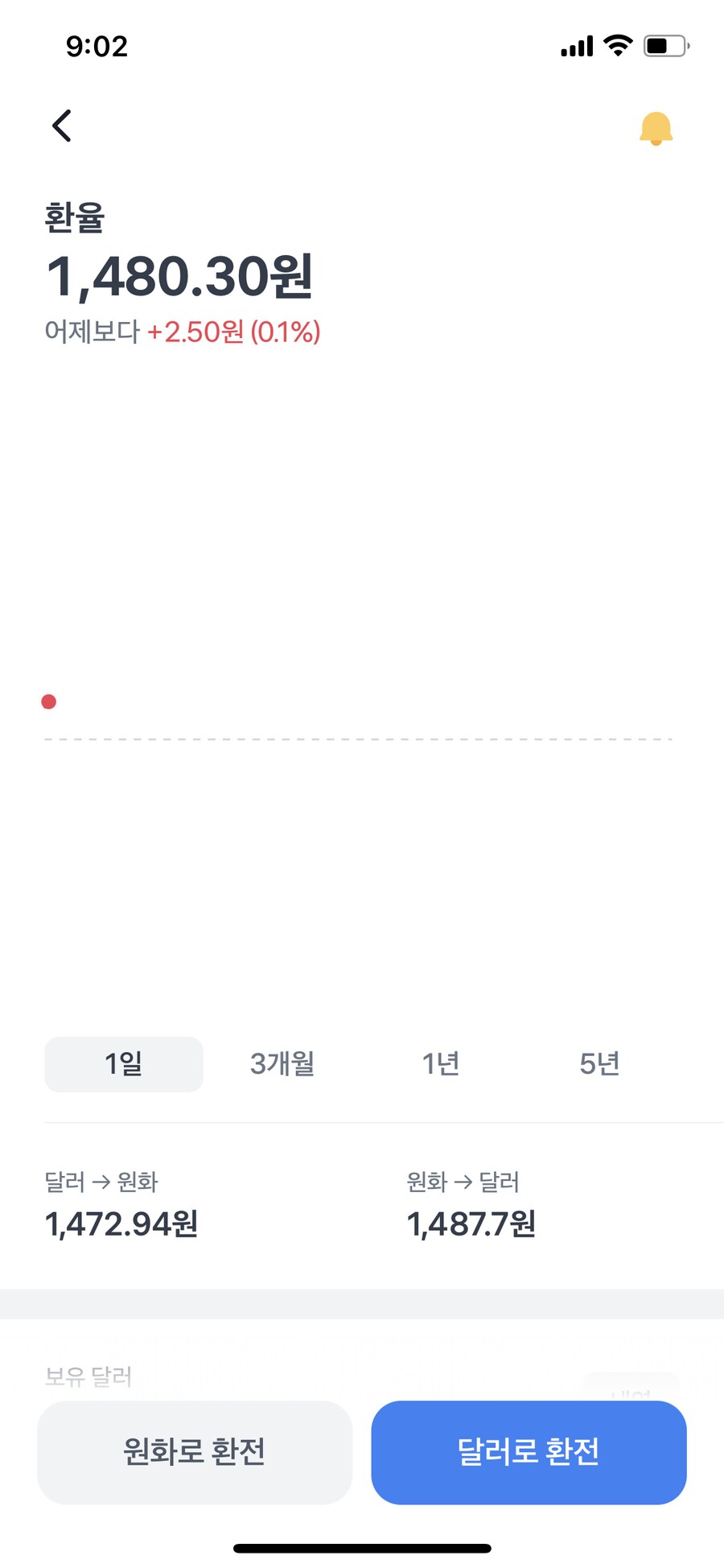 1480으로 시작하는 오늘 환율_1.png
