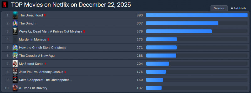 넷플릭스) 대홍수가 망했니 어쩌니 나는 안믿어.JPG_1.jpg