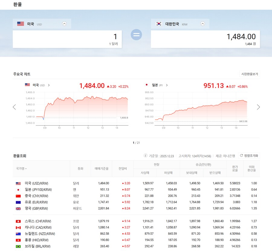 달러 인덱스가 내려가는데 환율이 올라간다는 건_1.png