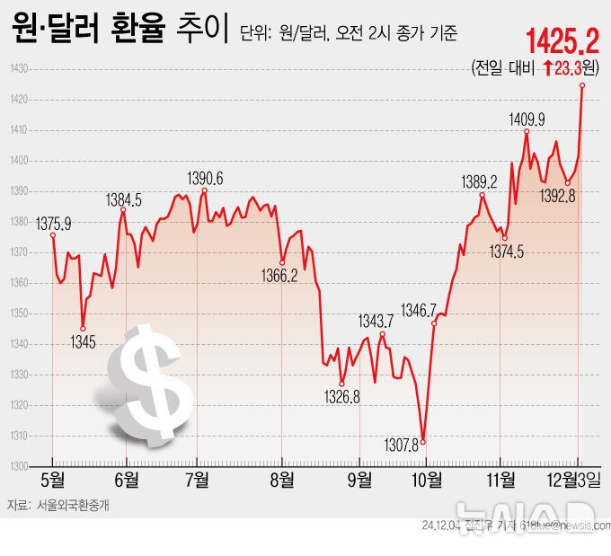 근데 진짜 환율 여러의미로 레전드네_2.jpg