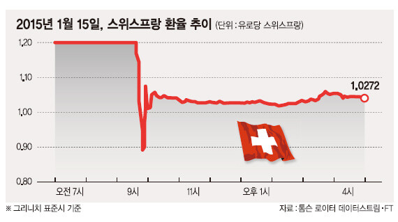 fx전사쿠루미)수익 2억이 1분만에 13억이 되는 마술_4.jpg