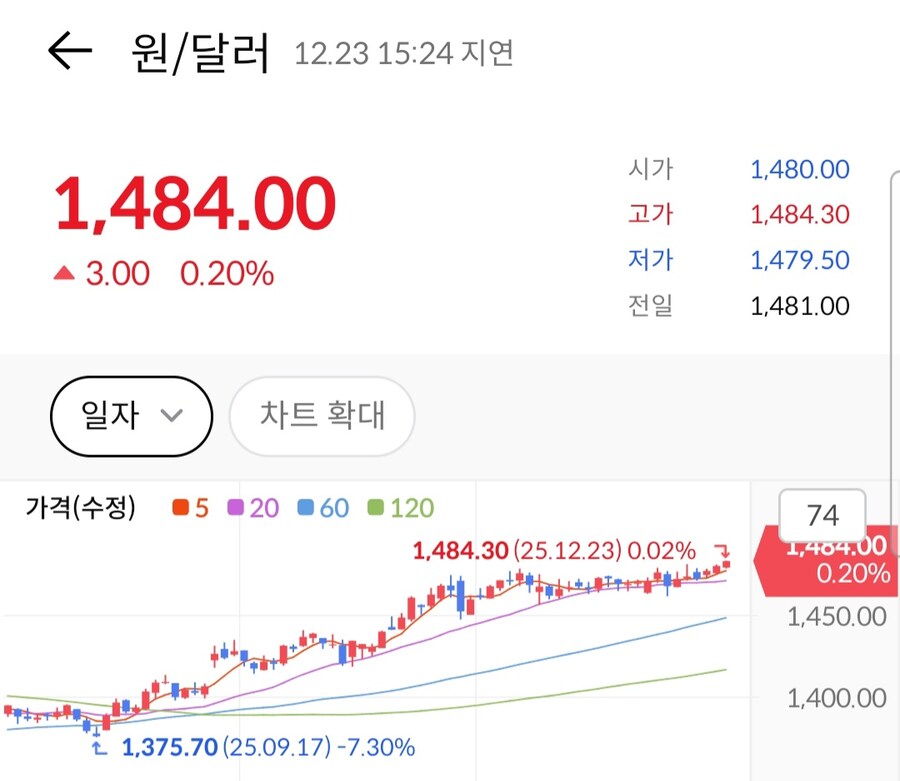와.. 환율 고지전_1.jpg